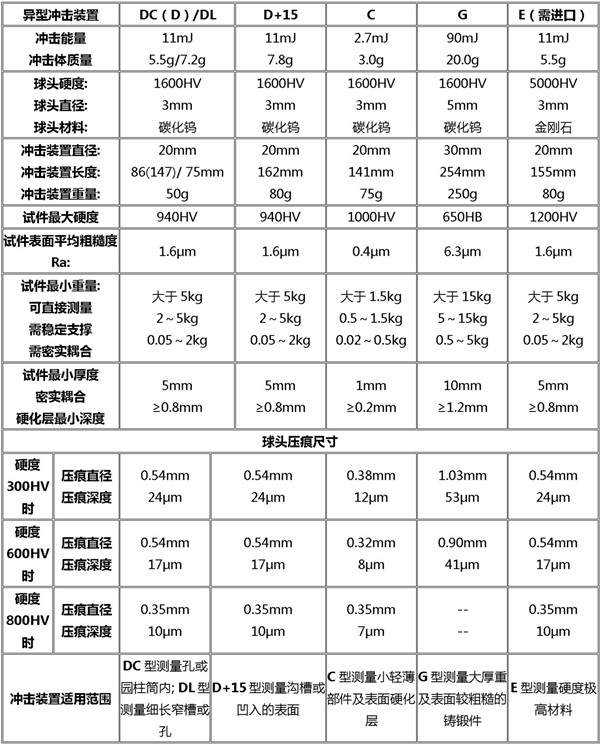 沖擊裝置技術參數(shù)一覽表_副本.jpg