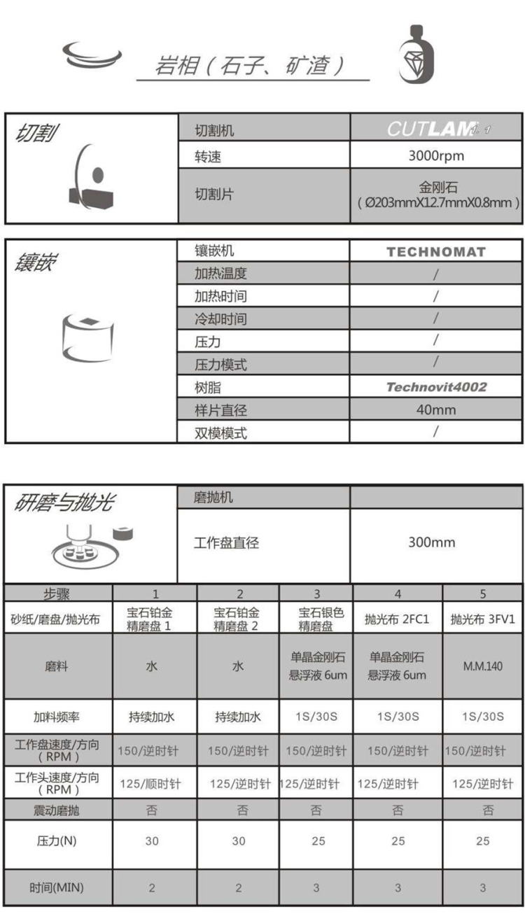 【技術交流】巖相（石子、礦渣）-金相解決方案【Lamplan Herseus Kulzer 賀利氏古莎】