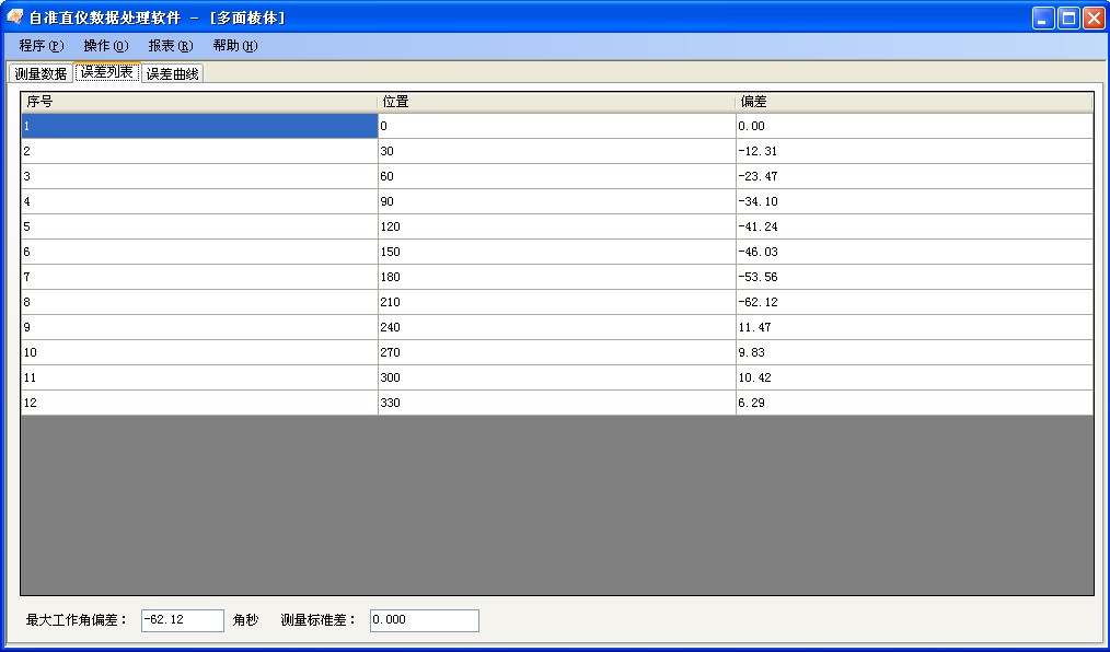 多面棱體測量數(shù)據(jù)分析軟件包
