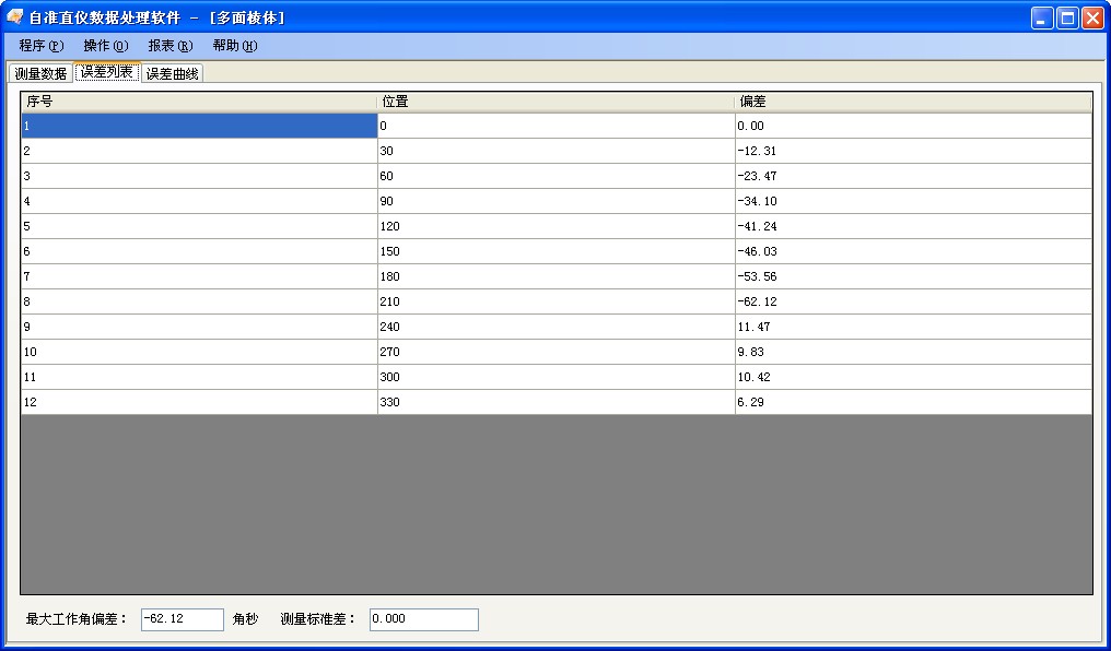 多面棱體測量數(shù)據(jù)分析軟件包