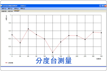 分度臺(tái)測量數(shù)據(jù)分析軟件包