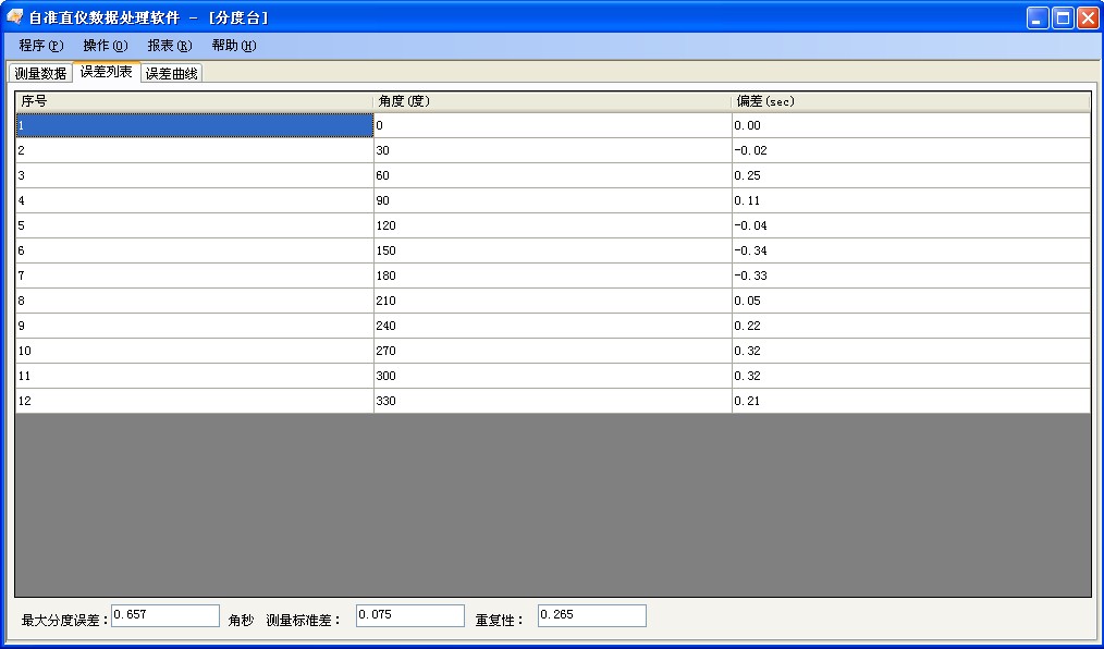 分度臺(tái)測量數(shù)據(jù)分析軟件包