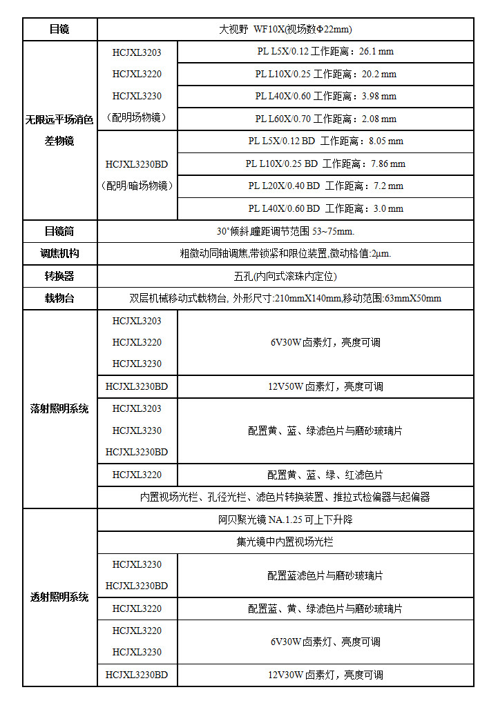 L3230L3203L3220L3230BD技術(shù)指標.jpg