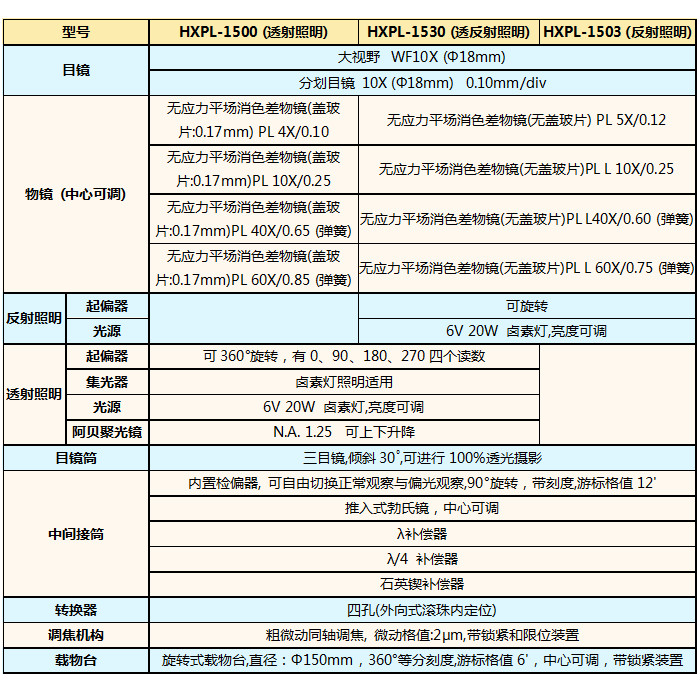 XPL-1500、XPL-1503、XPL-1530技術指標.jpg