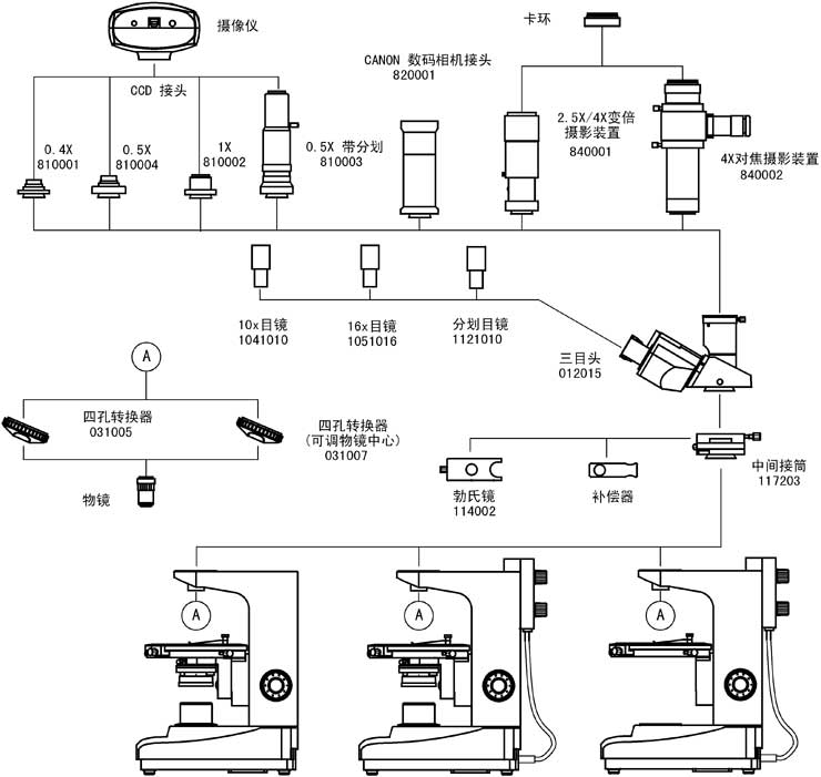 XPL-1500、XPL-1503、XPL-1530系統圖解.jpg
