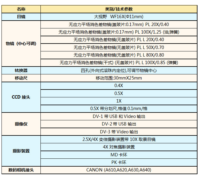 XPL-1500、XPL-1503、XPL-1530選配附件.jpg