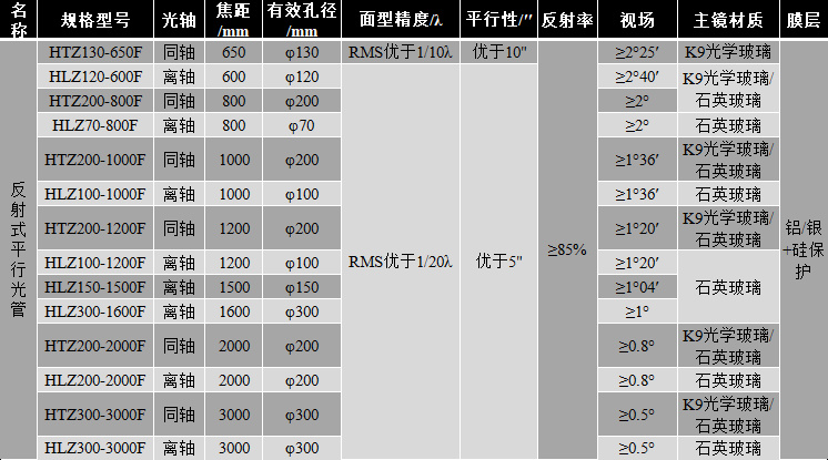 反射式平行光管 技術(shù)指標(biāo)參數(shù)2022-11-25_111219.jpg